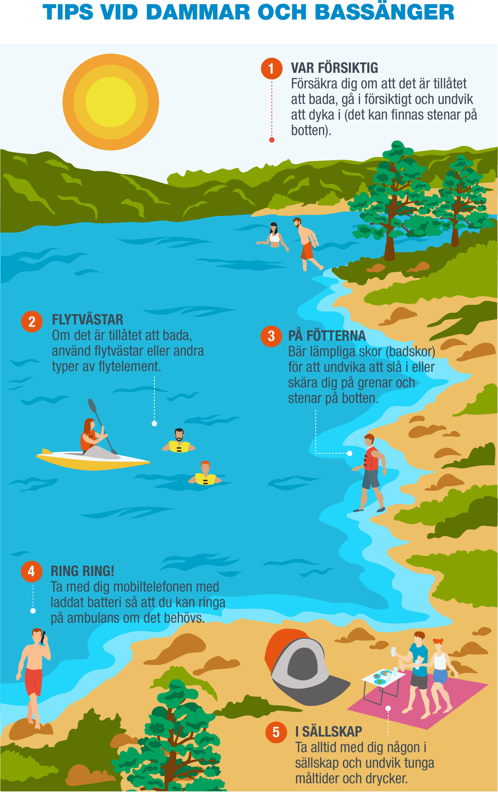 SV-Infografía 11 - Presas y estanques