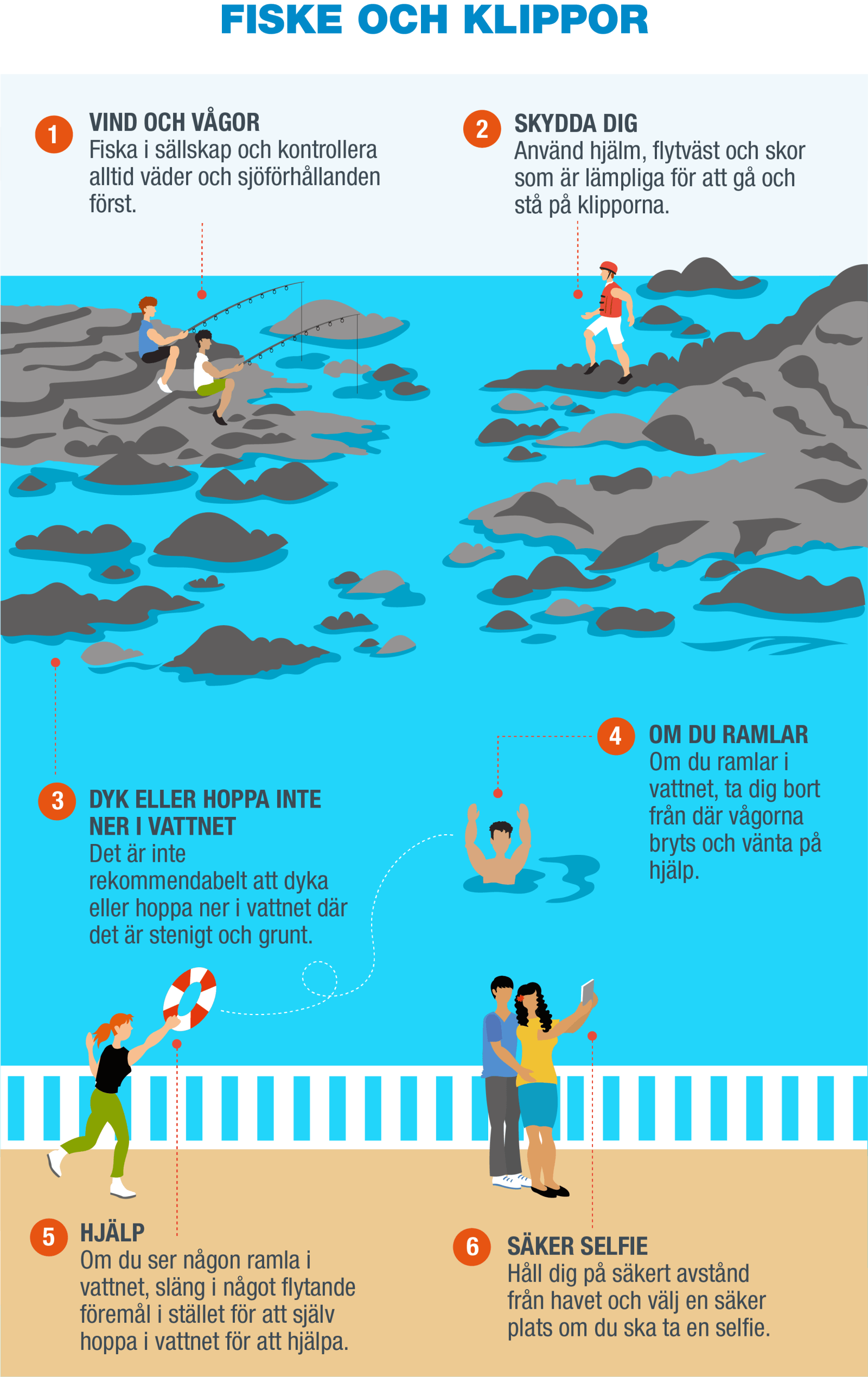 SV-Infografía 3 - Pesca y rocas